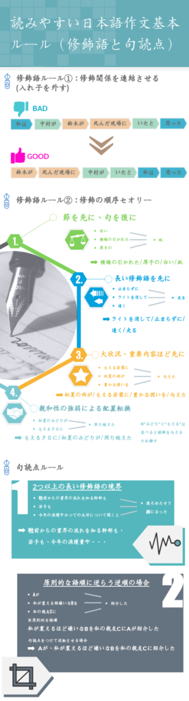 日本語作文のルール