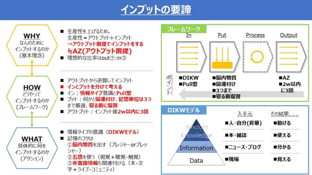 インプット大全_パワポパーツ_ver001 ビジネス良書を現役戦略コンサルが図解！